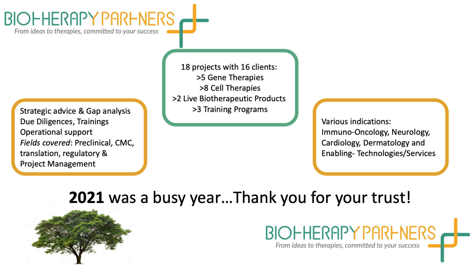 Wrap up of 2021 for Biotherapy Partners